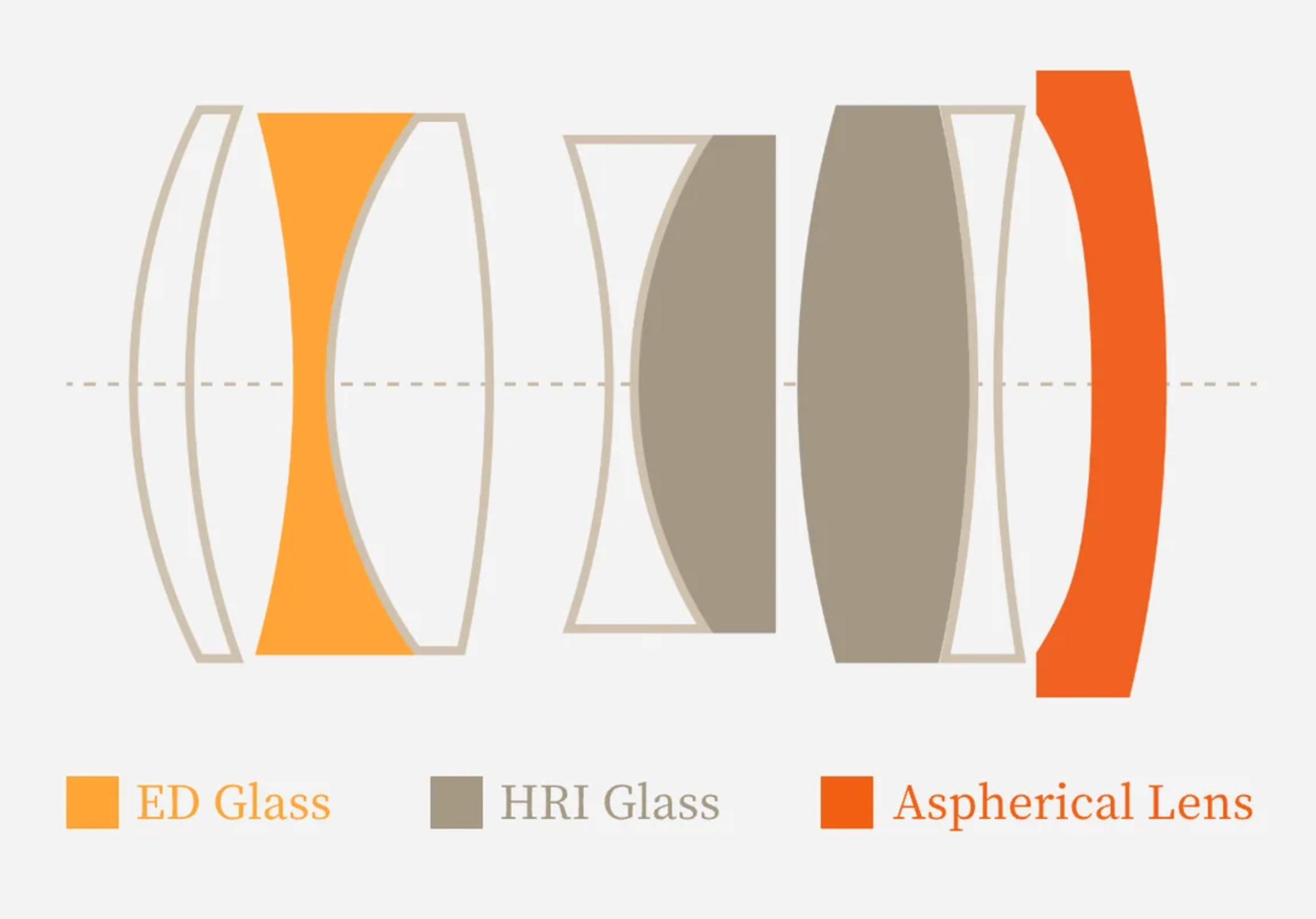 KSANA 35mm f/2 - Optical design